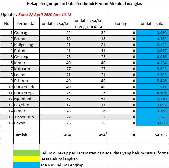 Rekap Data Penduduk Rentan 