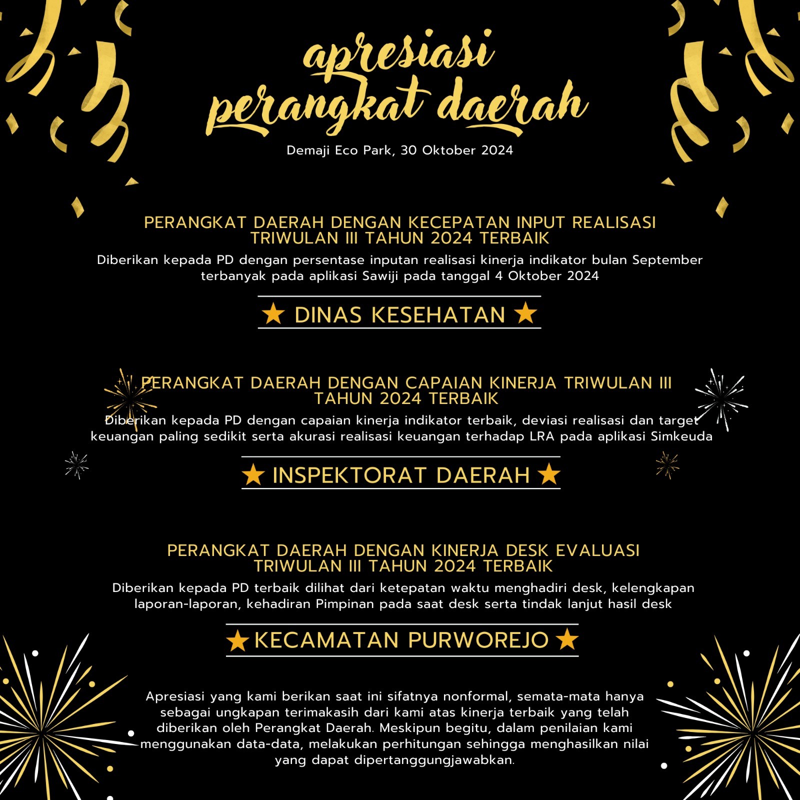Selamat! Dinas Kesehatan, Inspektorat, dan Kecamatan Purworejo Raih Apresiasi Perangkat Daerah Terbaik pada Triwulan III Tahun 2024