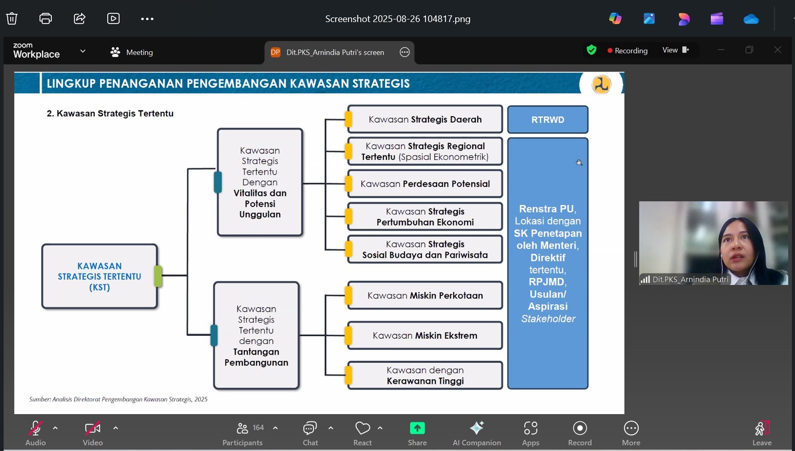 Workshop Satu Data Bidang Cipta Karya Jateng Tahun 2026